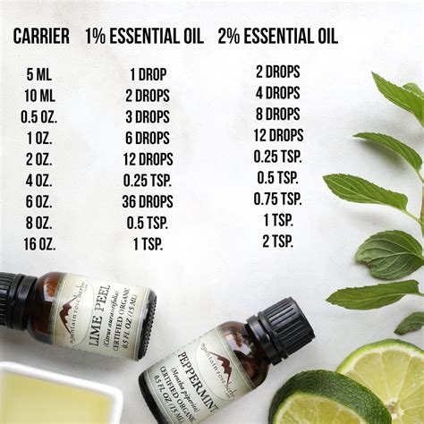 Essential Oil Dilution Chart Calculator And Ratio Guide