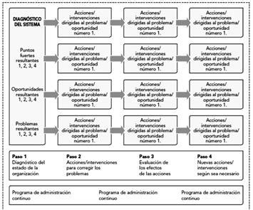 Ejemplos De Modelos De Diagn Stico Organizacional Para Mejorar Tu