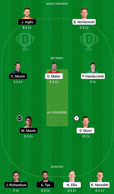 HUR Vs SCO Dream11 Prediction Marsh Returns 47th Match BBL 2020 21