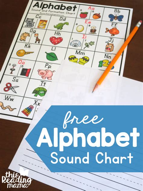 Alphabet Sounds Chart - with Letter Formation - This Reading Mama