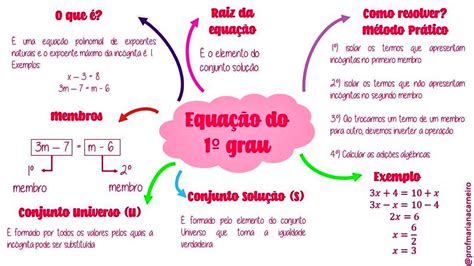 Exemplos De Equaçoes Do Primeiro Grau - GITEDU