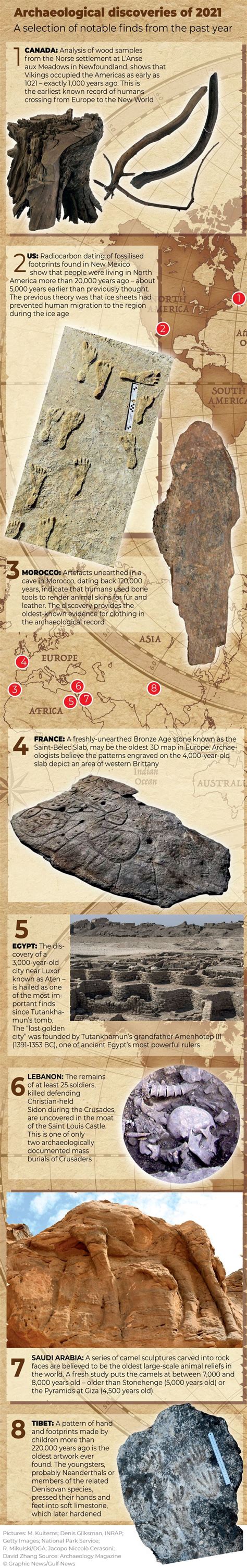 The Best Archaeological Discoveries Made In World Gulf News