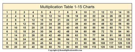 15 times table chart - plmcraft