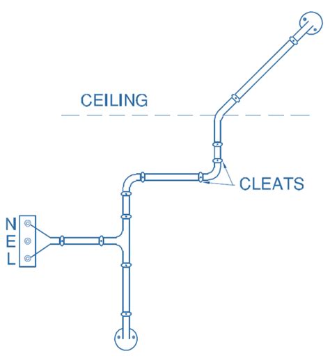 What is Cleat Wiring? - ElectricalWorkbook