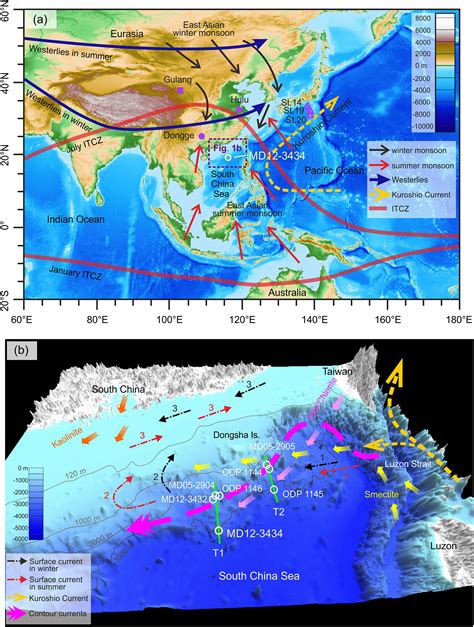 Responses Of The East Asian Summer Monsoon In The LowLatitude South