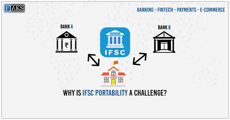 Why Is IFSC Portability A Challenge ? - FIAKS 