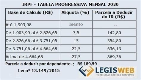 Ltimas Not Cias Irpf Tabela Progressiva Para