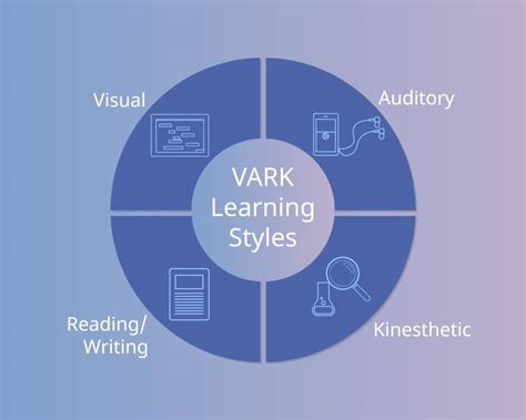 8 Types of Learning Styles Educators Need To Know About