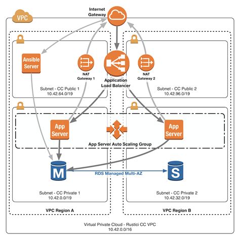 Aws Vpc Architecture Diagram