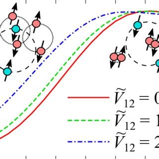 The Superconducting Superfluid Critical Temperature T C Throughout