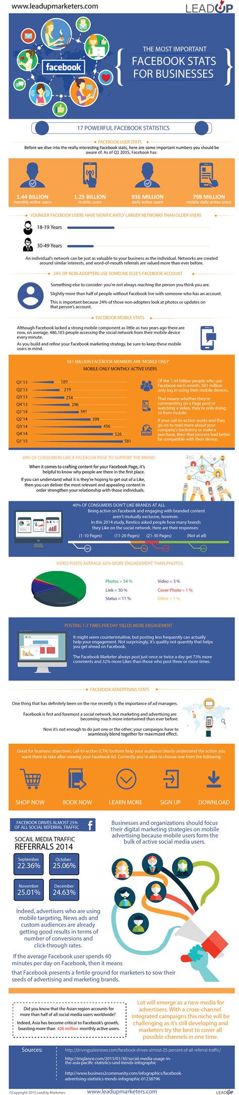 The Most Important Facebook Stats for Business [Infographic]