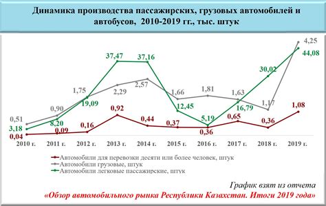 AKAB The Association Of Kazakhstan Automobile Business