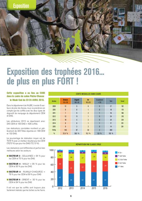 Le Chasseur De Laube Septembre 2016 Fédération Des Chasseurs De Laube