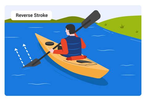 How To Paddle A Kayak Basic Strokes Explained Kayak Guru