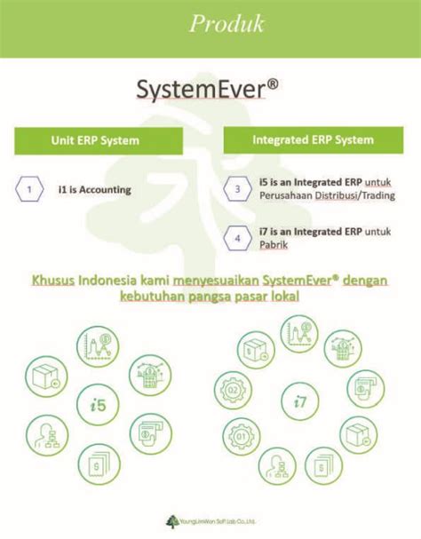 SystemEver Software Cloud ERP Indonesia