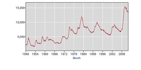 Pronk Pops Show 61 February 8 2012 Segment 2 Labor Participation Rate Hits 29 Year Low With