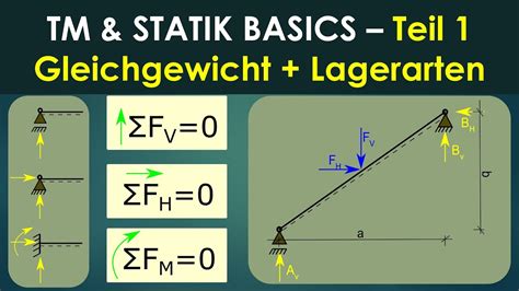 Technische Mechanik Statik Basics Teil 1