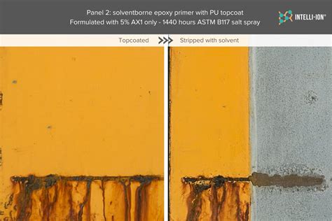 Sustainable C5 Corrosion Protection For Primer Coatings Pci Magazine