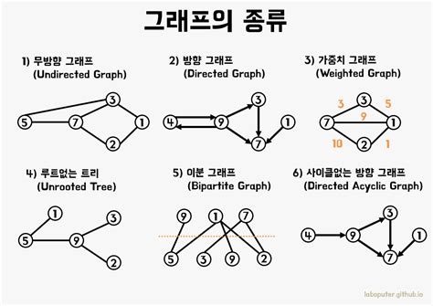 Graph Hd S Til