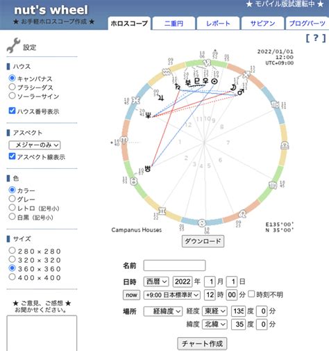 西洋占星術・ホロスコープ Cross Fortune