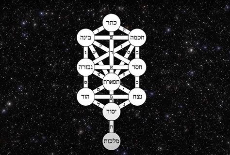 Kabbalah C Bala El Rbol De La Vida Cronista Digital