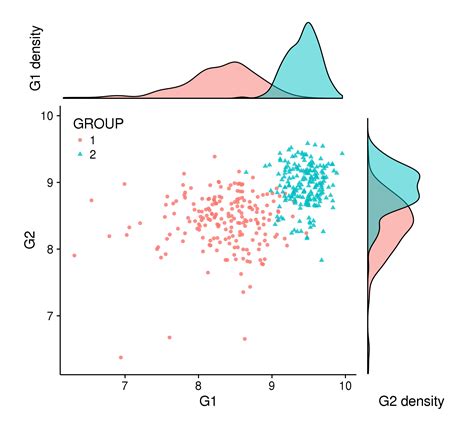 Introduction To Cowplot To Combine Several Plots In One With R IRIC S