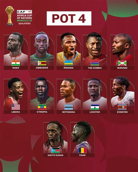 2025 AFCON qualifiers: Black Stars seeded among top teams ahead of ...