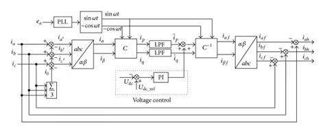 The diagram of harmonic current detection. | Download Scientific Diagram 