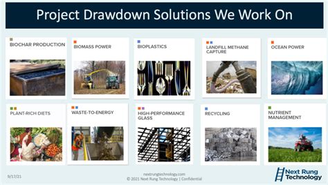 Quarterly Update— Aligning Our Work With Project Drawdown — Next Rung