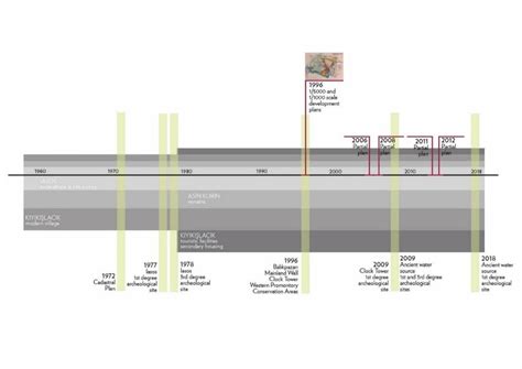 19. Legislative timeline | Download Scientific Diagram