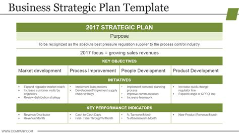 Business Development Strategy Plan Template