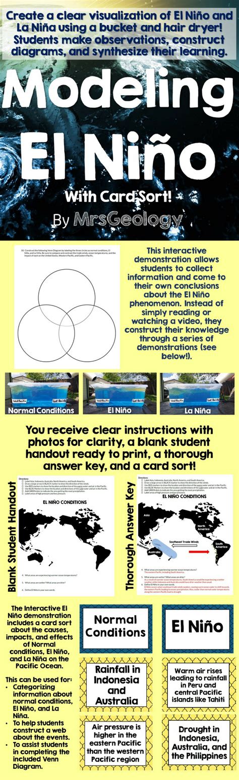 El Nino La Nina Venn Diagram El Nino La Nina Ppt Presentatio