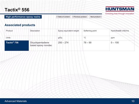 Raising performance with specialty components - Highlight | PDF