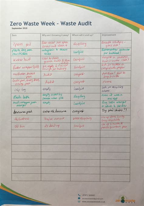 Grab Your Free Printable Waste Audit Sheet In Time For Zero Waste Week