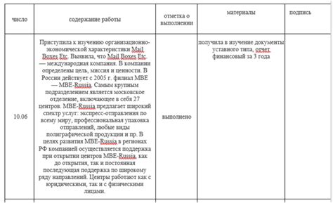 Производственная практика в поликлинике медсестра