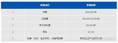 上海阿德科特2024年招生对象入学测试（附最新学费情况） 知乎