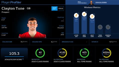 Clayton Tune Stats & Fantasy Ranking - PlayerProfiler