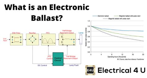 Simple Electronic Ballast Circuit Diagram - Circuit Diagram