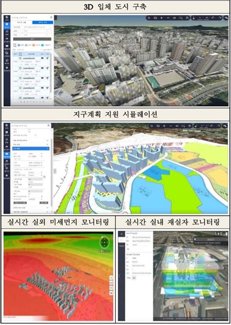 Lh 스마트시티 디지털트윈 구축사업 착수 신아일보