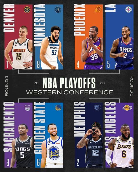 Nba Do Povo On Twitter Oficial Definidos Todos Os Confrontos Da