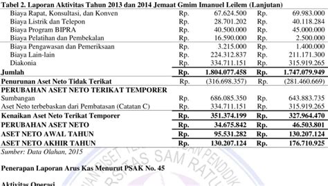 Penerapan Psak No Tentang Pelaporan Keuangan Entitas Nirlaba Pada