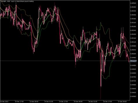 Historical Volatility Bands High Low Top MT5 Indicators Mq5 Or