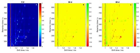 SciELO Brasil Prediction Of Fatty Acids In Rice Storage Based On