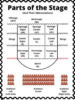 Stage Directions Worksheet