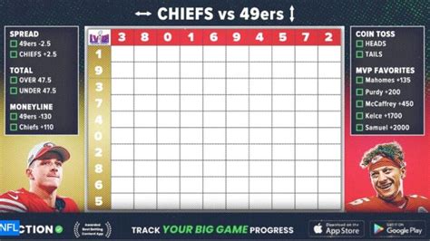 Best Super Bowl Squares Expert Reveals Numbers To Target For 49ers Vs