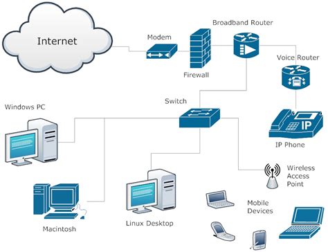 Simple Office Network Diagram