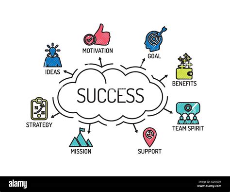 Success Chart With Keywords And Icons Sketch Stock Vector Art