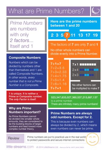 Prime Numbers Free Poster Teaching Resources