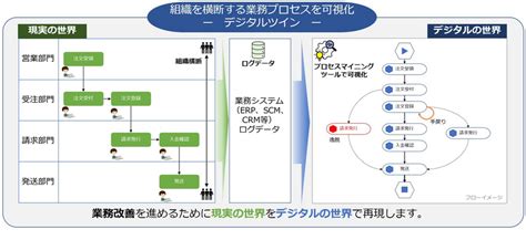 業務プロセスの可視化から始めるデジタルトランスフォーメーションサービスの提供を開始 アットプレス（プレスリリース） Sewqi