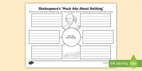 Shakespeare S Much Ado About Nothing Mind Map Twinkl